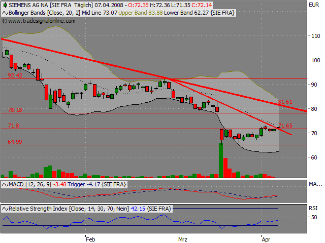 Dax-Einzelwertetrading KW 04 158104