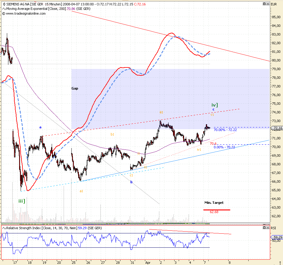 Dax-Einzelwertetrading KW 04 158126