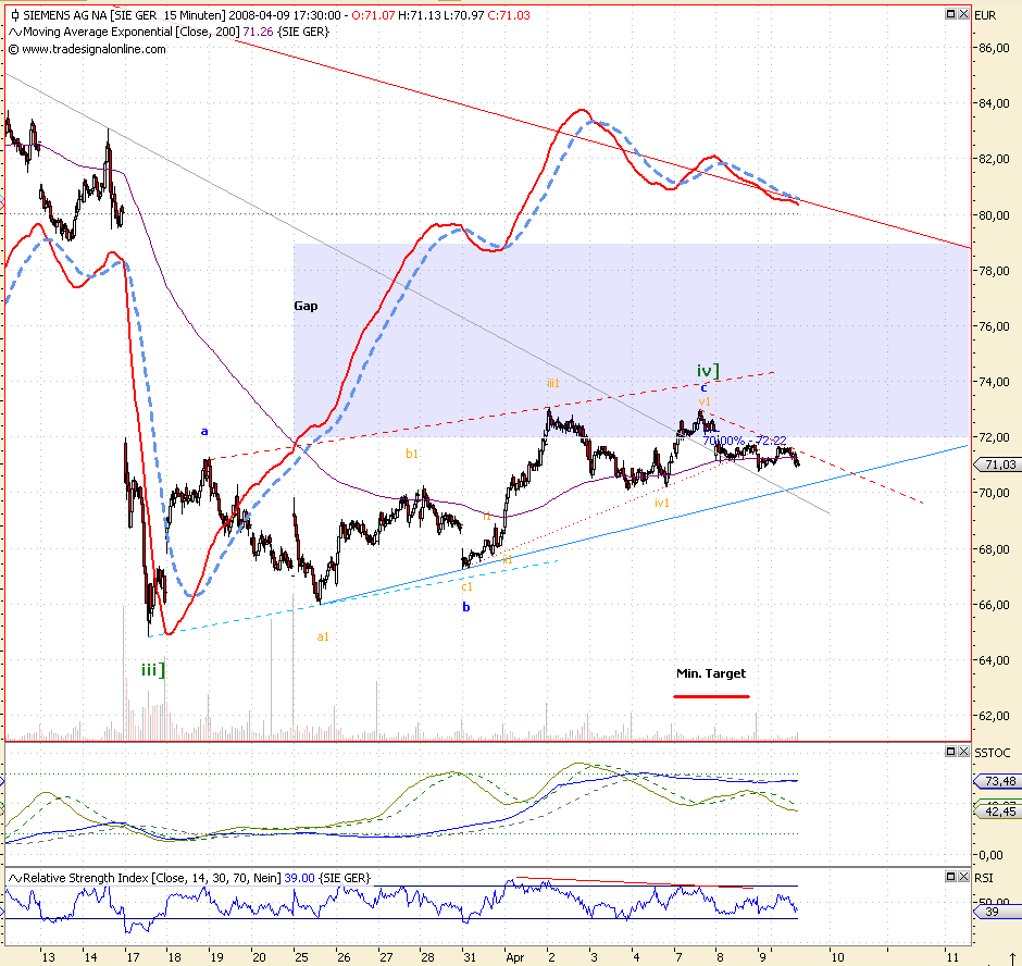 Dax-Einzelwertetrading KW 04 158591