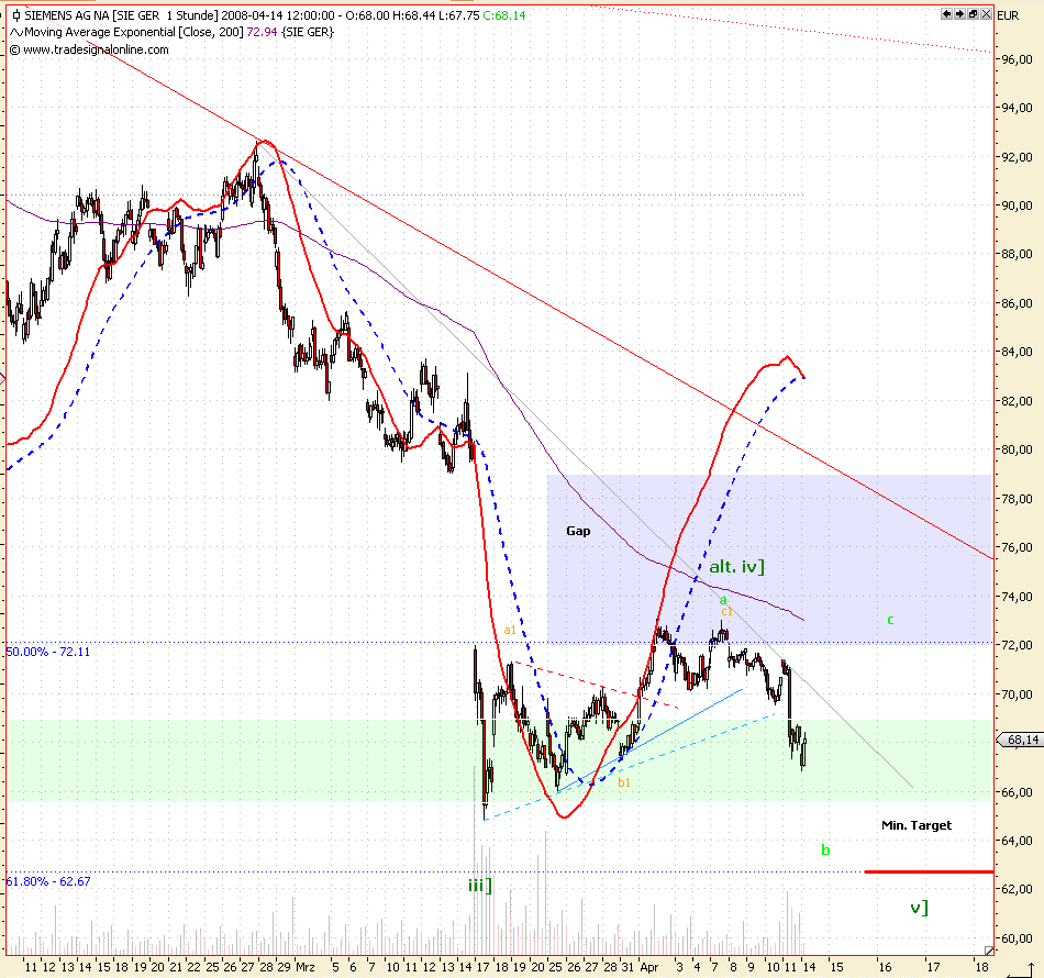 Dax-Einzelwertetrading KW 04 159282