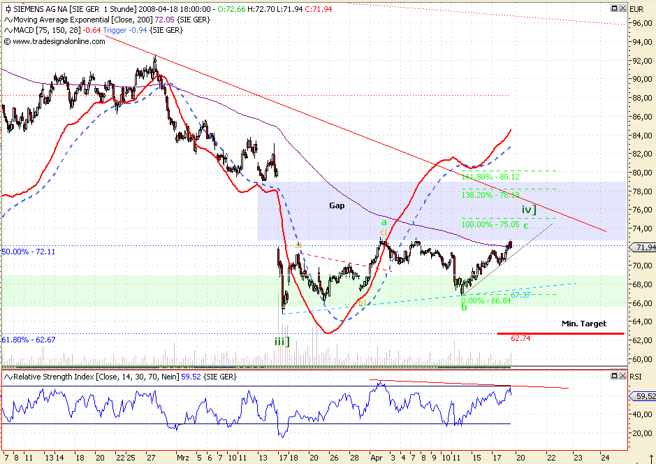 Dax-Einzelwertetrading KW 04 160320