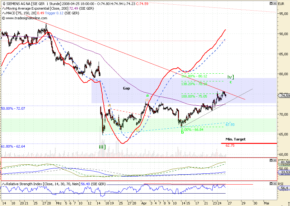 Dax-Einzelwertetrading KW 04 161218