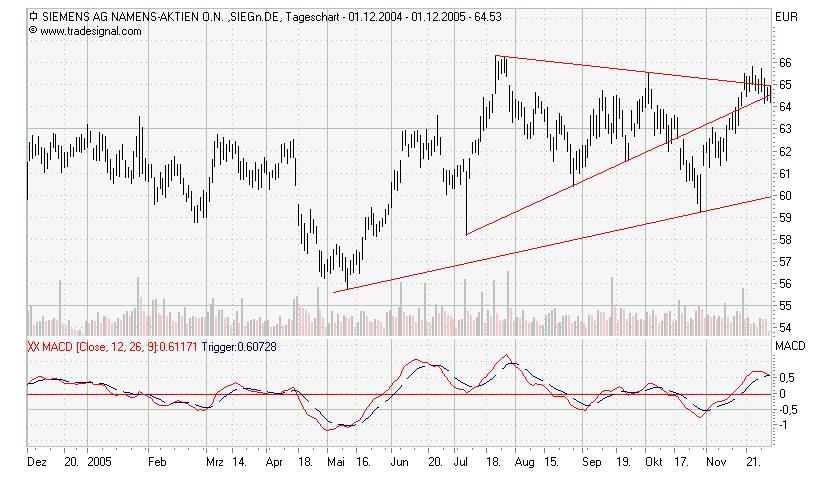 Siemens mein Tradingwert 20991