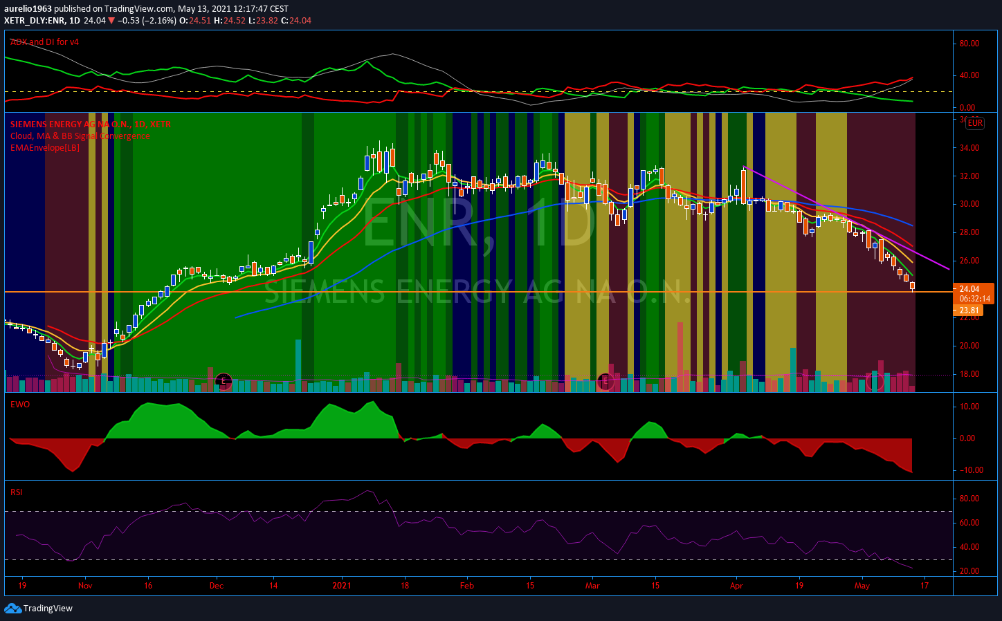 Siemens Energy AG - Thread! 1252452