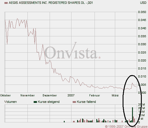 Wird das eine zweite GRANT LIFE SCI. ? 90724