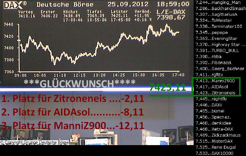 1.902.DAX Tipp-Spiel, Mittwoch, 26.09.2012 539899