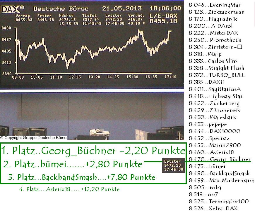 2.064.DAX Tipp-Spiel, Mittwoch, 22.05.2013 608399