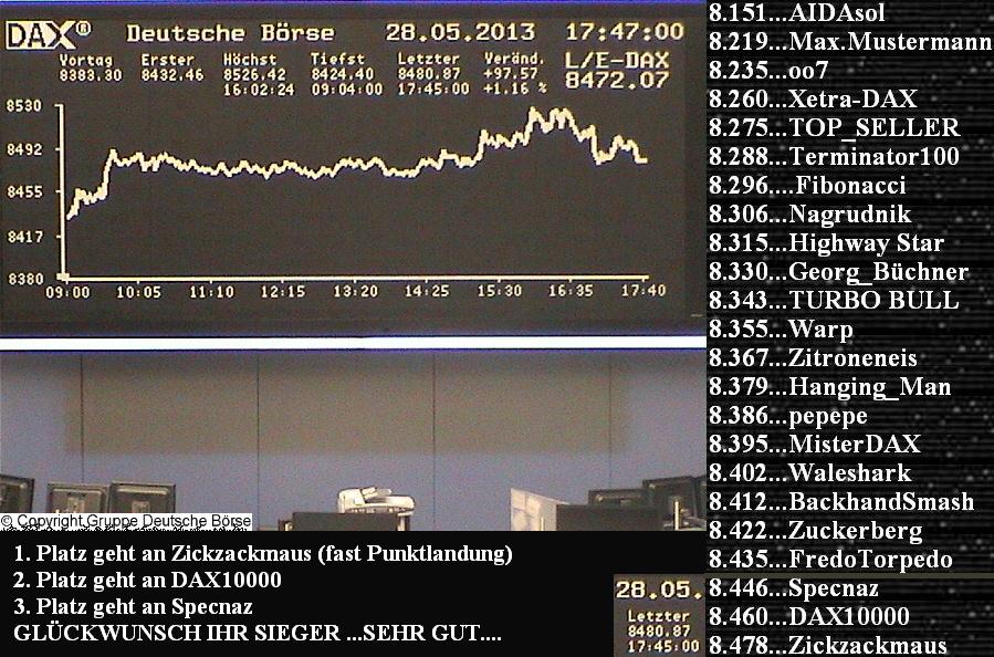 2.069.DAX Tipp-Spiel, Mittwoch, 29.05.2013 610665