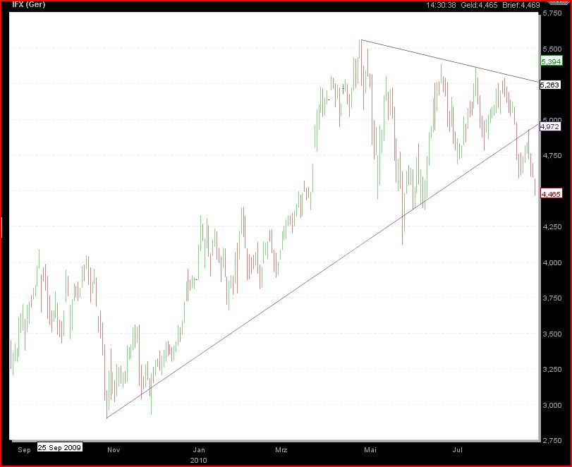 Der wertfreie Infineon-Thread 340044