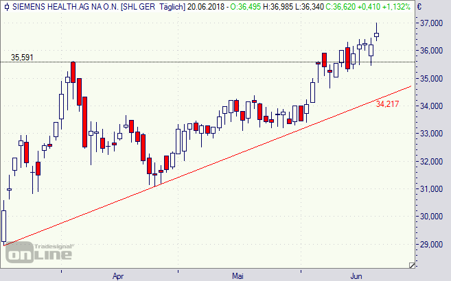 IPO Siemens Healthineers 1060689
