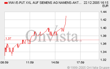 Tradingchance Siemens... 23450