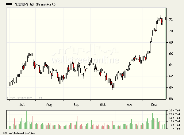 Tradingchance Siemens... 23890