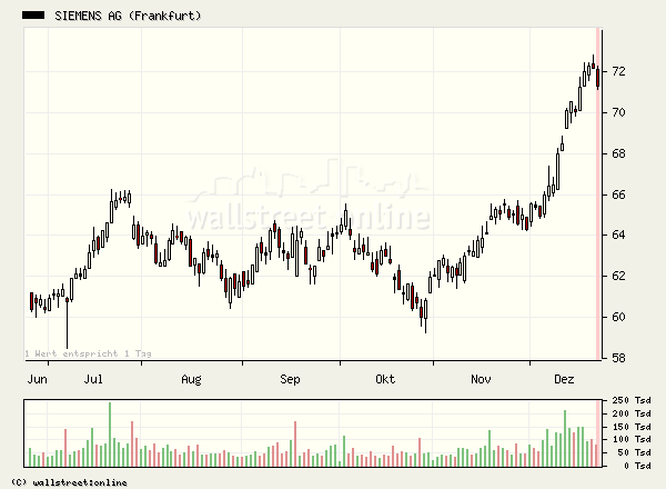 Tradingchance Siemens... 23477