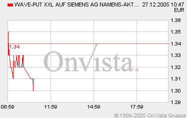 Tradingchance Siemens... 23856