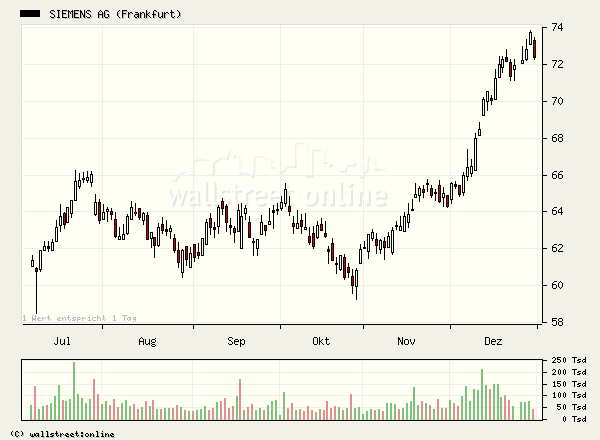 Tradingchance Siemens... 24283