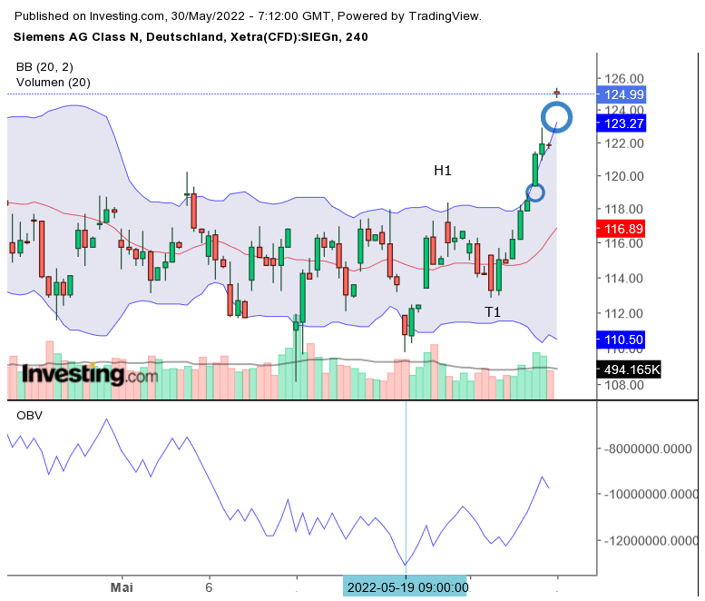 Inside: Siemens 1317088