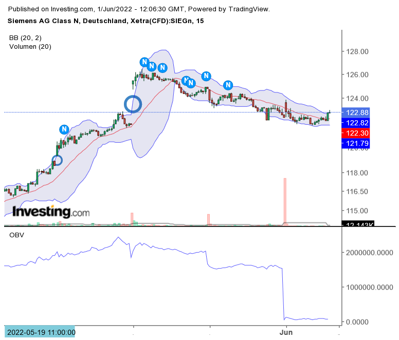 Inside: Siemens 1317474