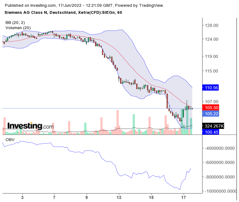 Inside: Siemens 1319886
