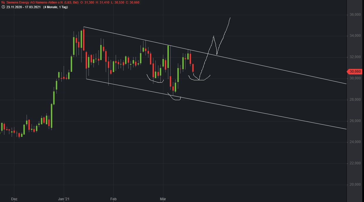Börse ein Haifischbecken: Trade was du siehst 1240629