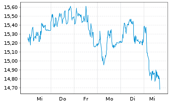 Siemens Energy AG - Thread! 1330602