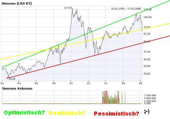 Siemens mein Tradingwert 154980