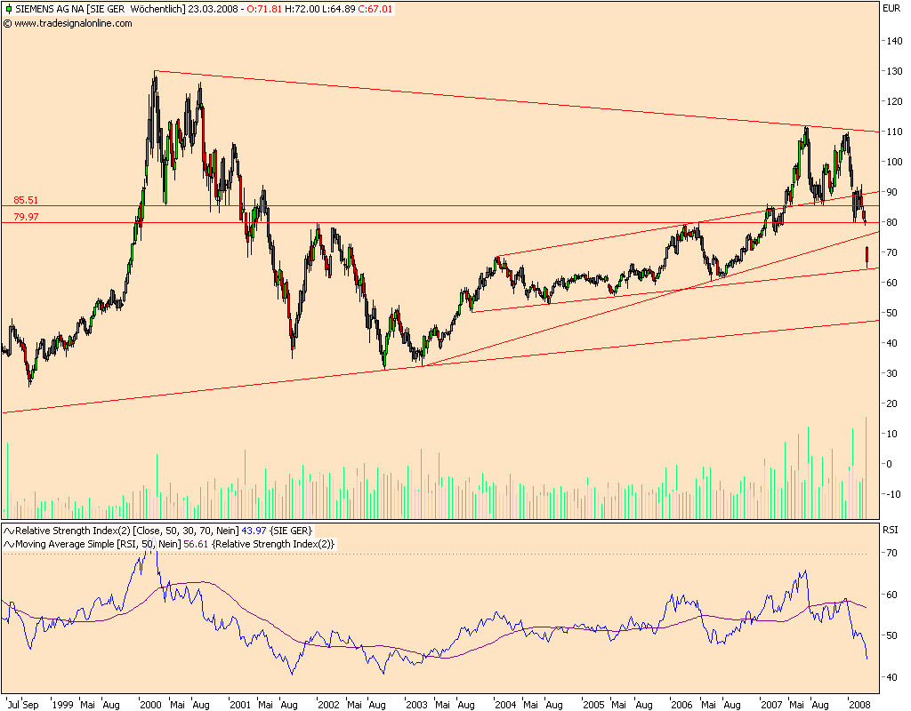 Dax-Einzelwertetrading KW 04 155787