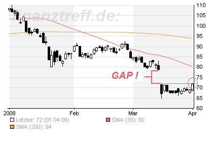 Siemens mein Tradingwert 157336