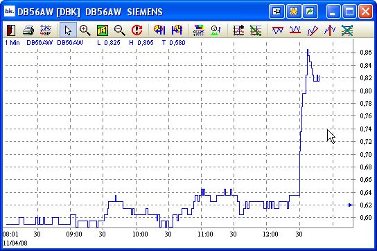Das Bärengebrüll wird schon wieder lauter, 158937