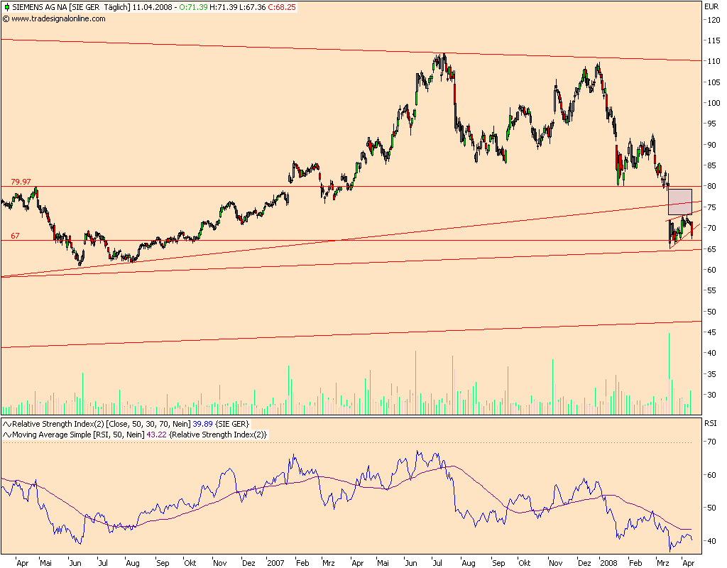 Dax-Einzelwertetrading KW 04 159128