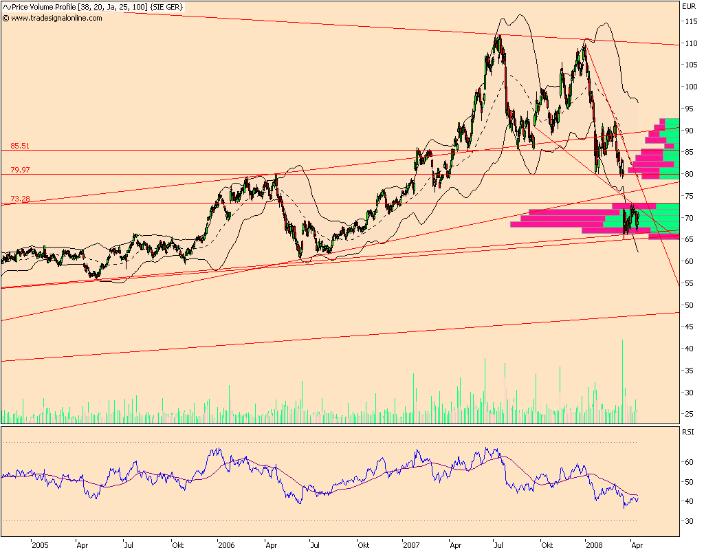 Dax-Einzelwertetrading KW 04 159756