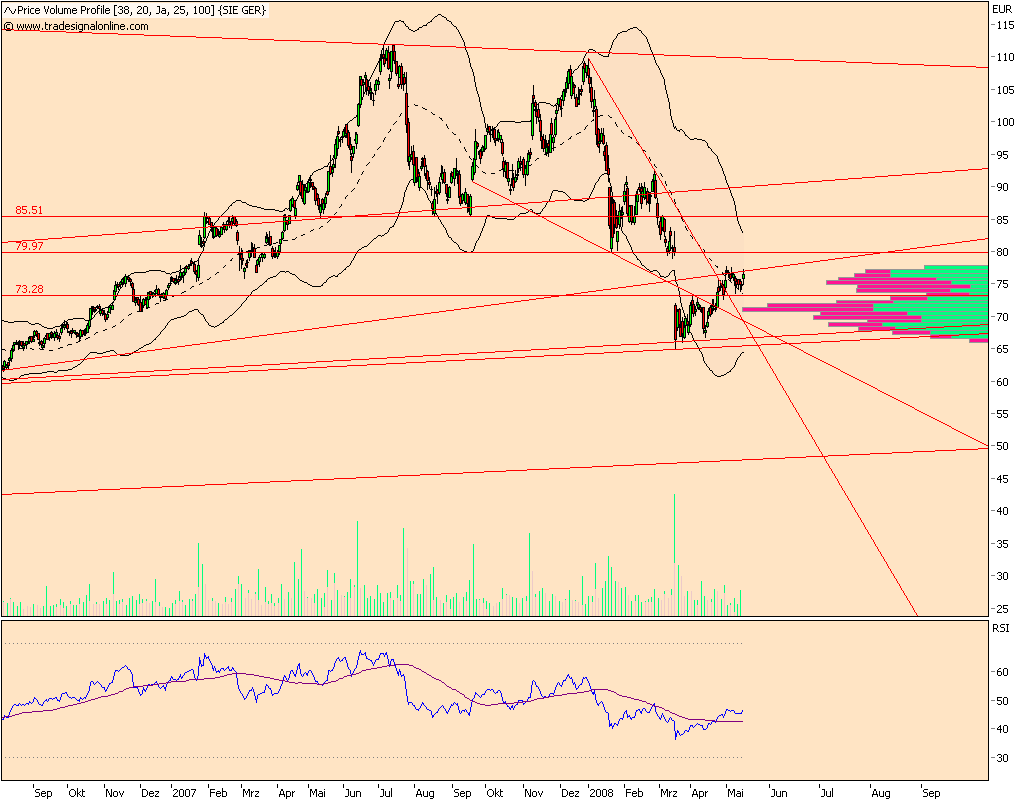 Dax-Einzelwertetrading KW 04 164058