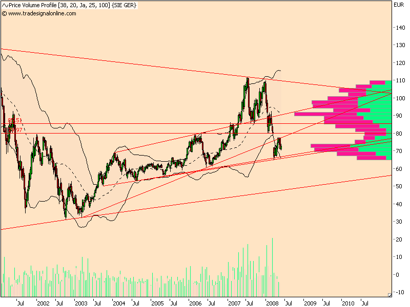 Dax-Einzelwertetrading KW 04 166374