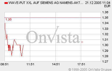 Tradingchance Siemens... 23222