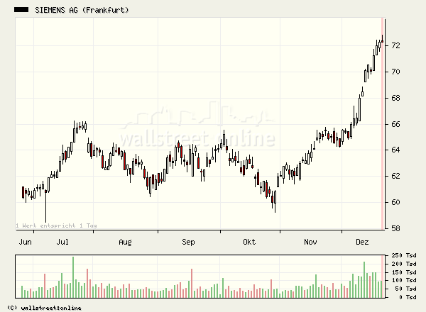 Tradingchance Siemens... 23312