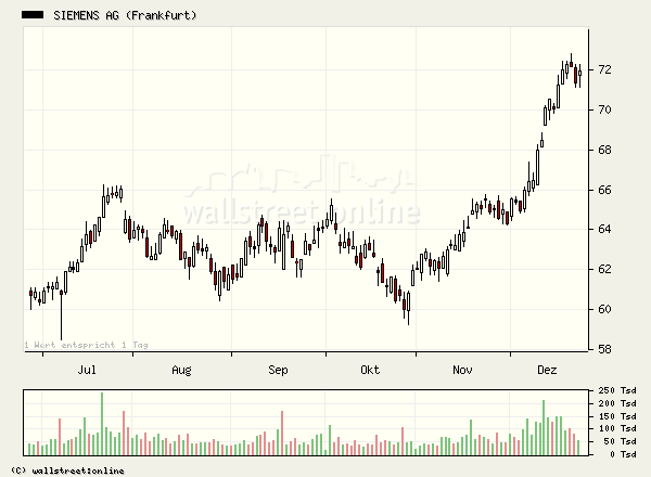Tradingchance Siemens... 23631