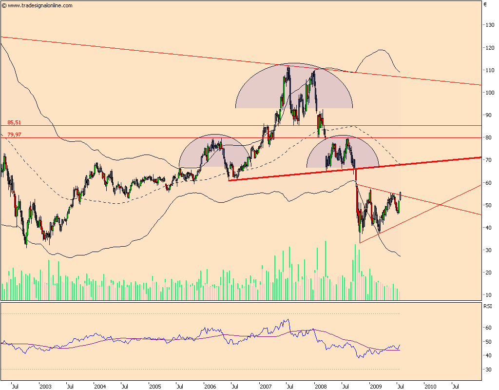 Top Investment Siemens mit Mrd. Geschäft KZ 100 247862