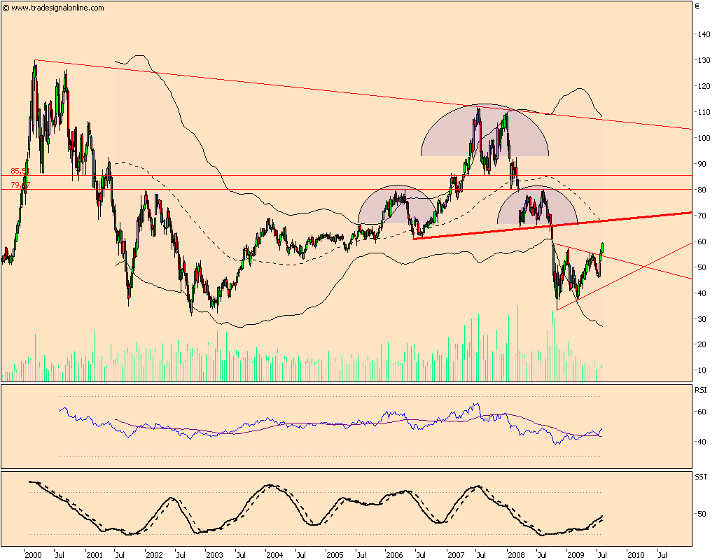 Top Investment Siemens mit Mrd. Geschäft KZ 100 251548