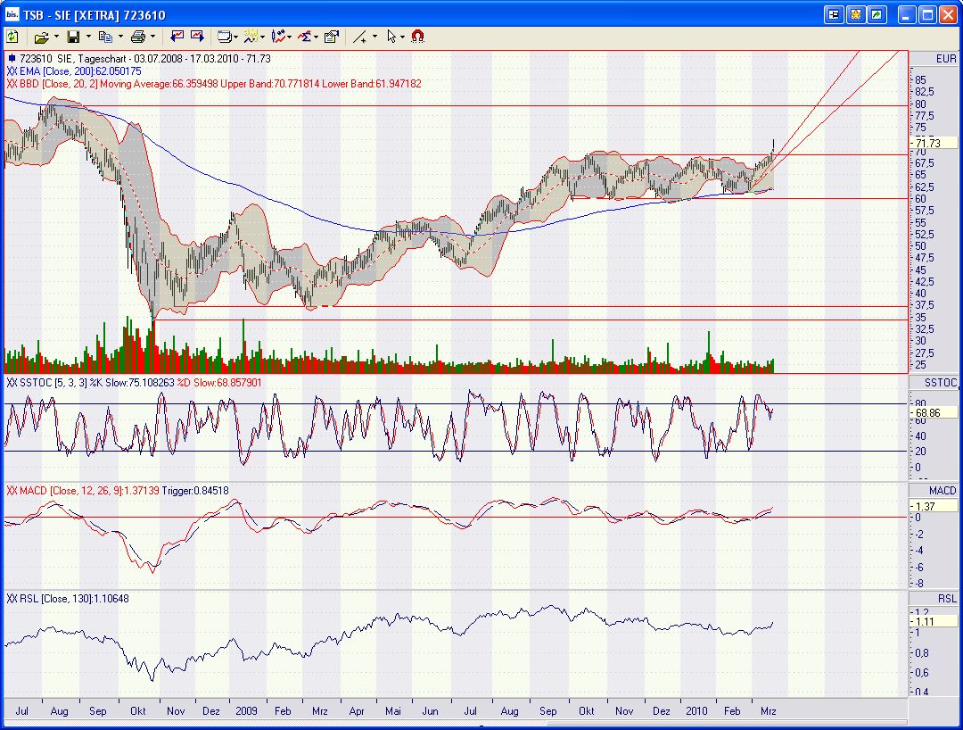 was passiert ... 307180