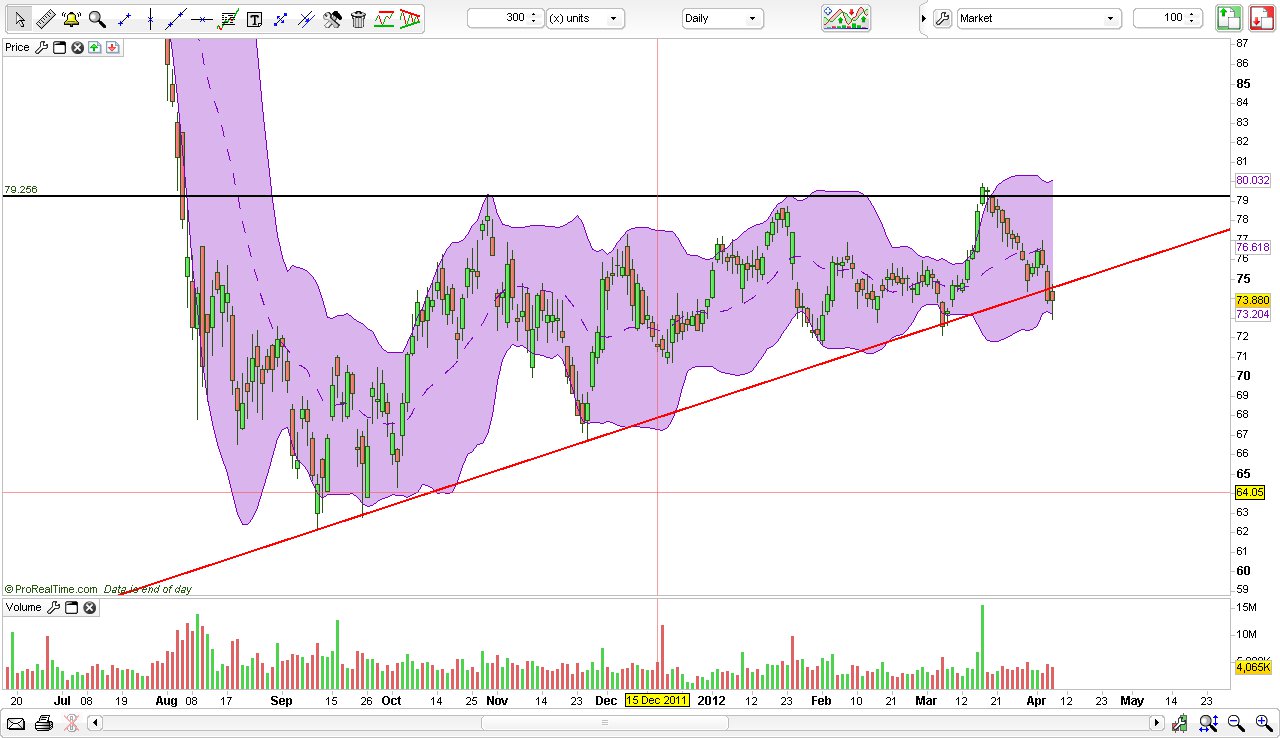 CT im daily-Chart für Aktien 499030