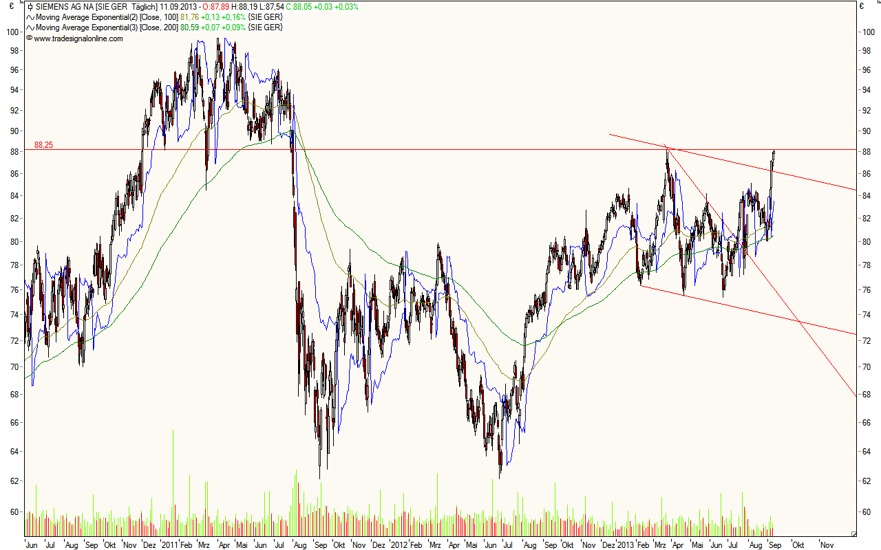 We are Traders 643352