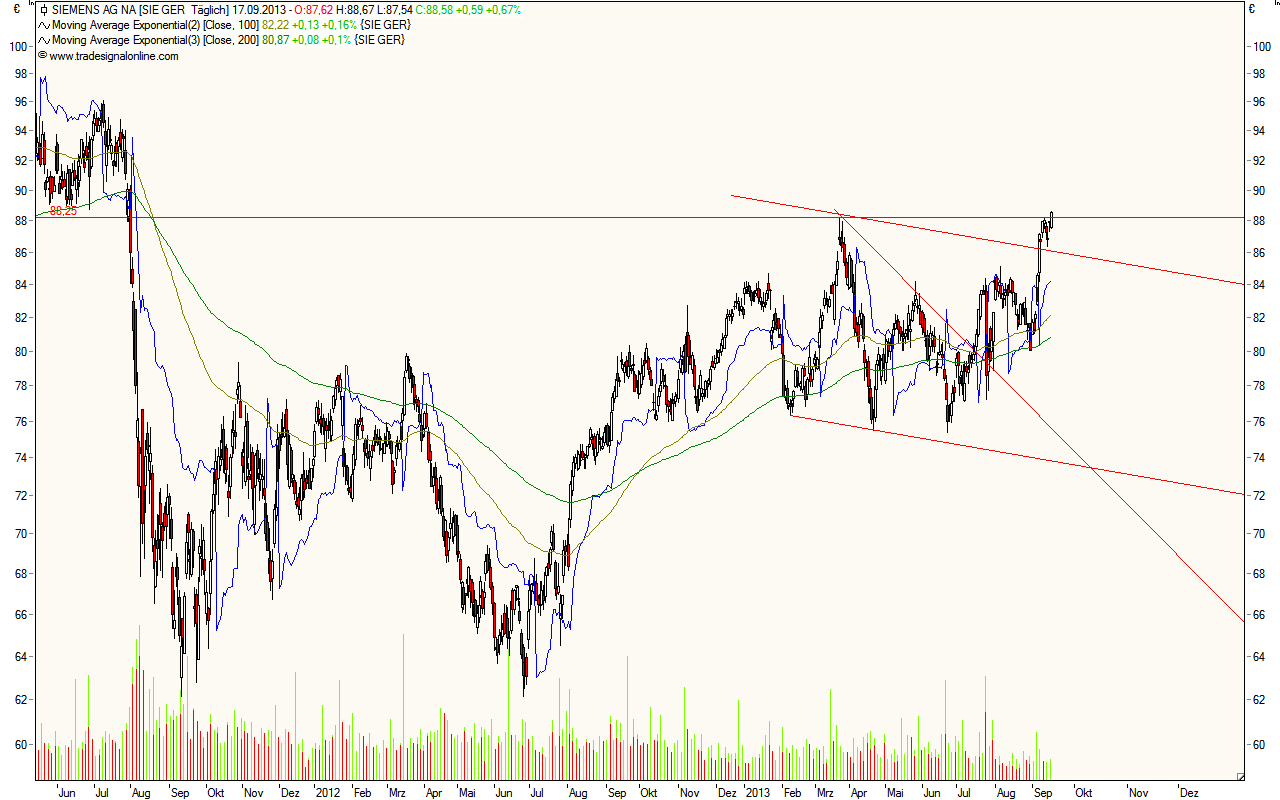 We are Traders 645370