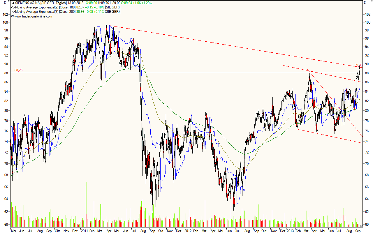 We are Traders 645712