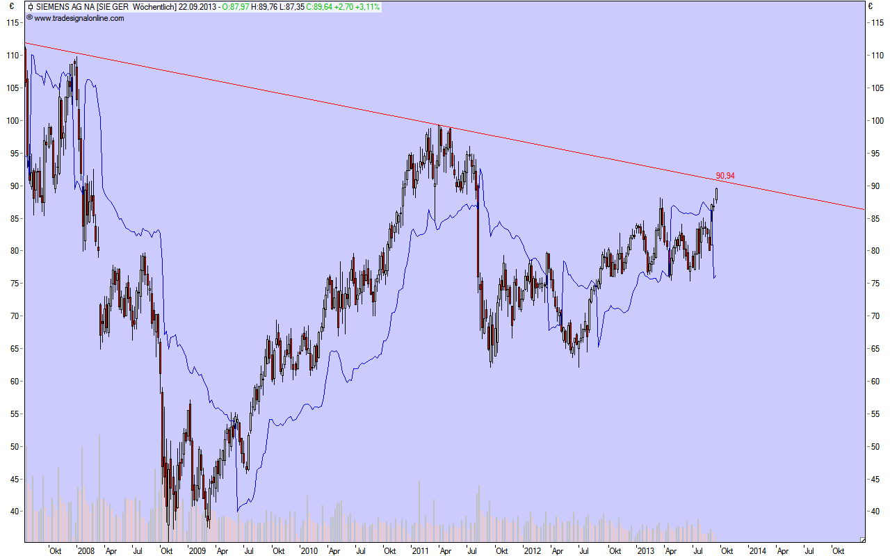 We are Traders 645715