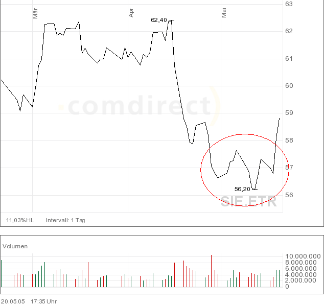 Frage an die Charttechniker 8840