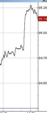 +++ DAX heute: IMPLOSION auf 7050P.! +++ 92515