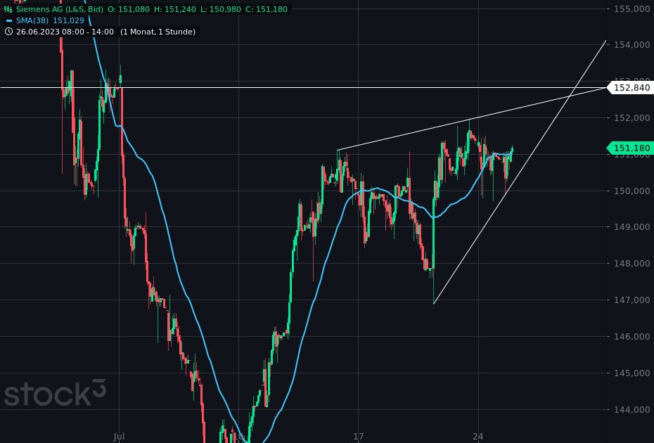 Inside: Siemens 1383092