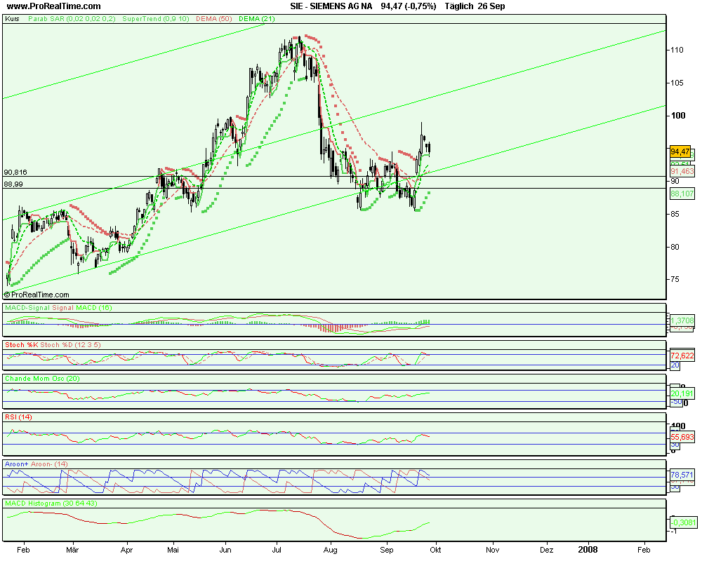 Siemens erwarte neues Ziel bei 103 122142