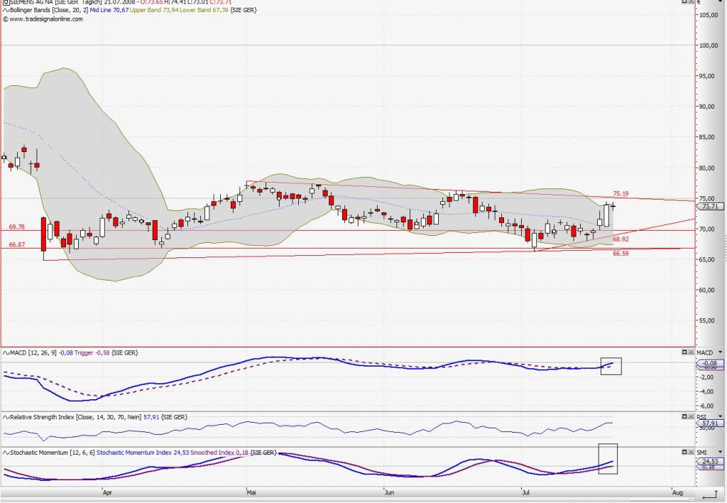 Das Bärengebrüll wird schon wieder lauter, 176090