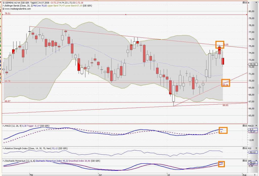 Das Bärengebrüll wird schon wieder lauter, 176534