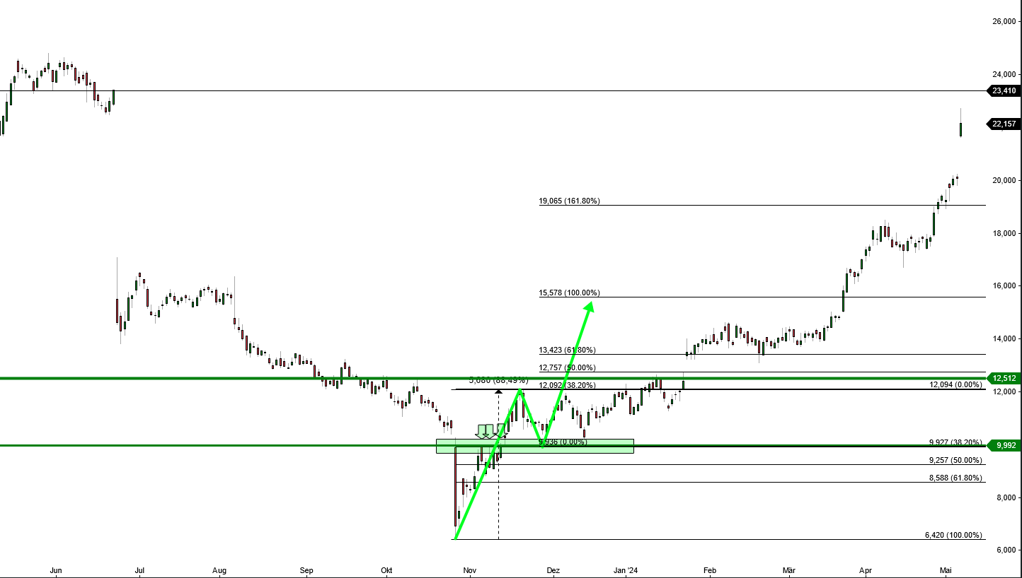 2024-QV-GDAXi-DJ-GOLD-EURUSD-JPY 1428824